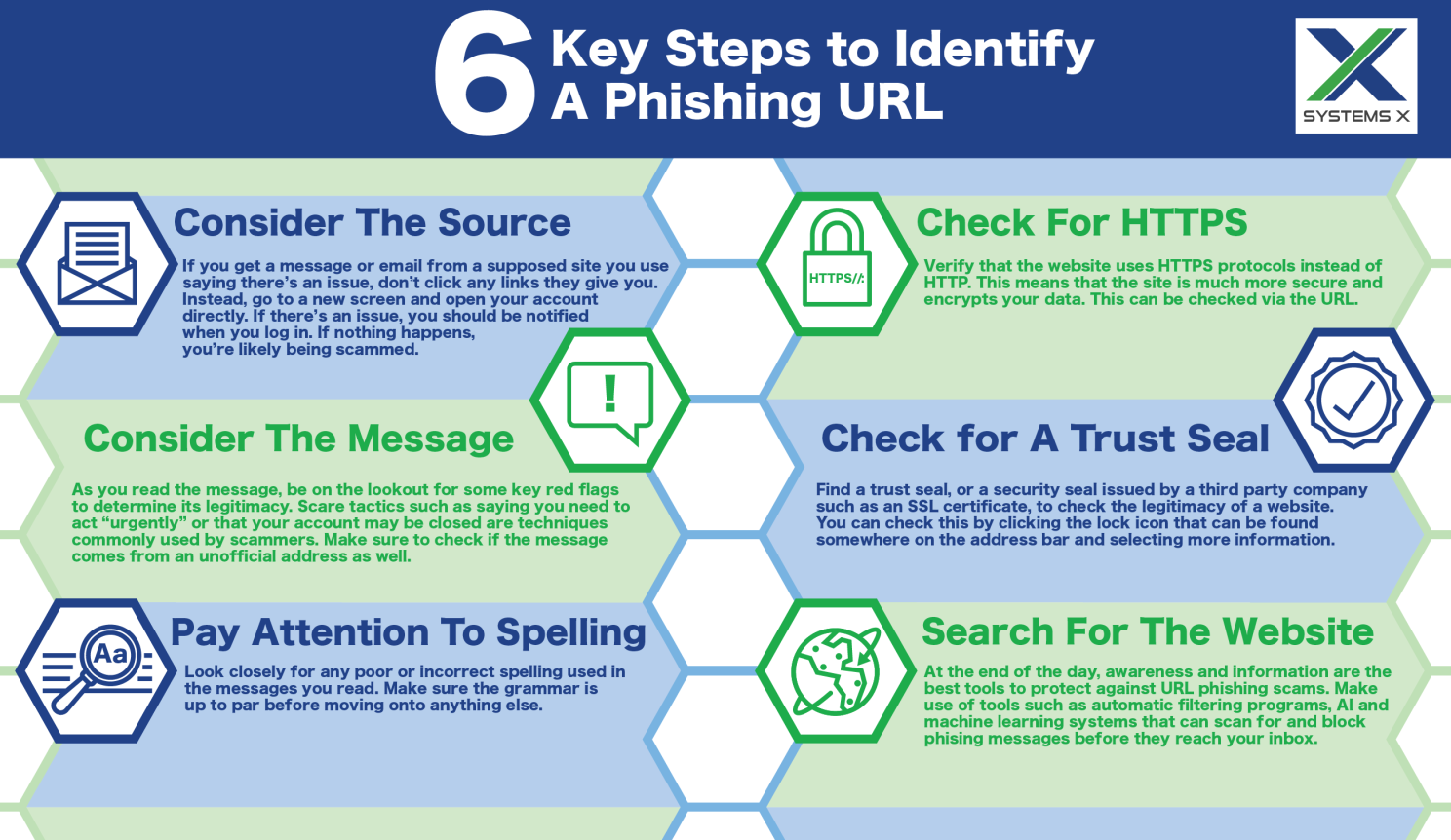 6 Key Steps To Identify A Phishing URL Graphic